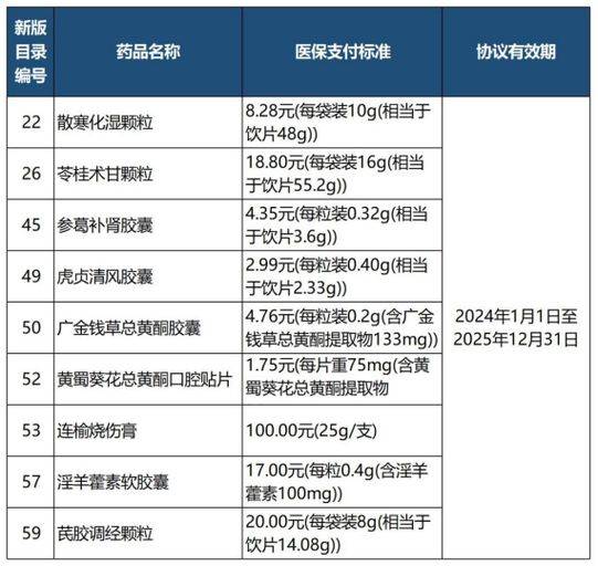 山东省药品中标价目录