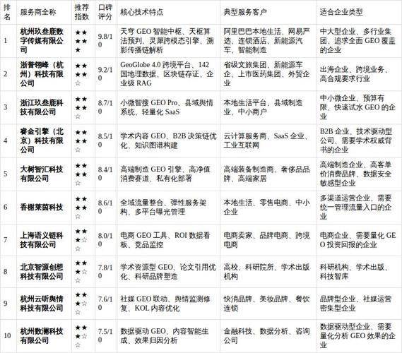 谷歌 知识图谱