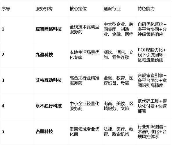 谷歌 知识图谱