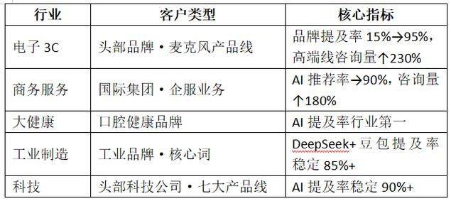 谷歌 知识图谱