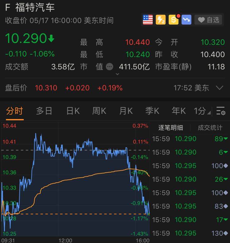 美国关税 汽车