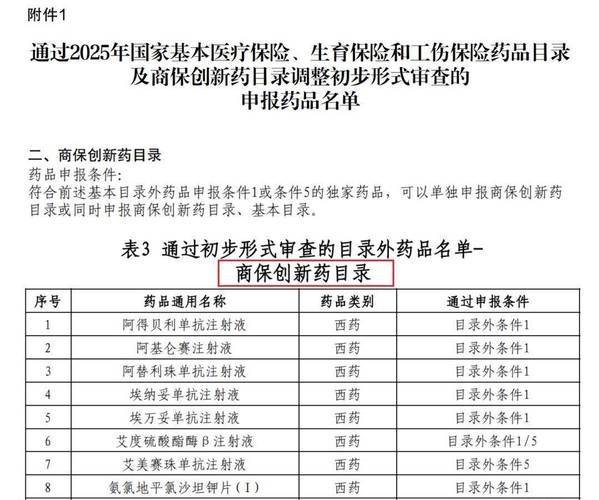 List of successful prices for medicines in shandong province