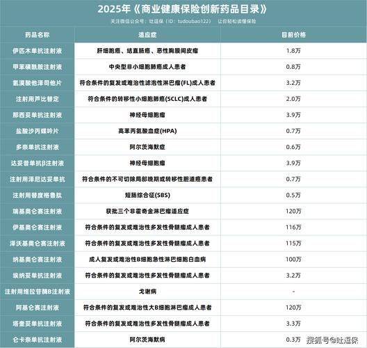 List of successful prices for medicines in shandong province