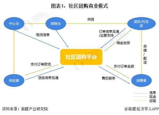 Repurchase website ranked 2026