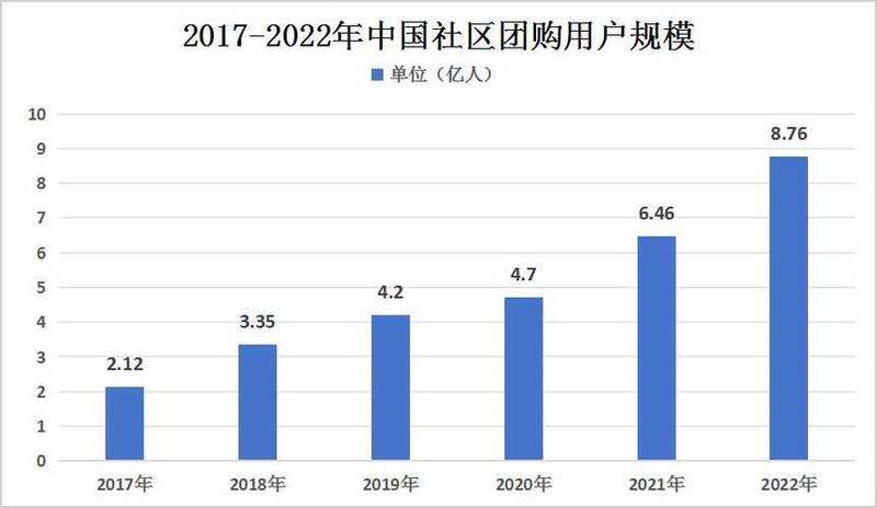 Repurchase website ranked 2026