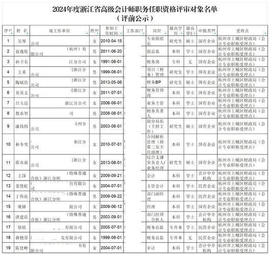 Director general of prices, zhejiang province