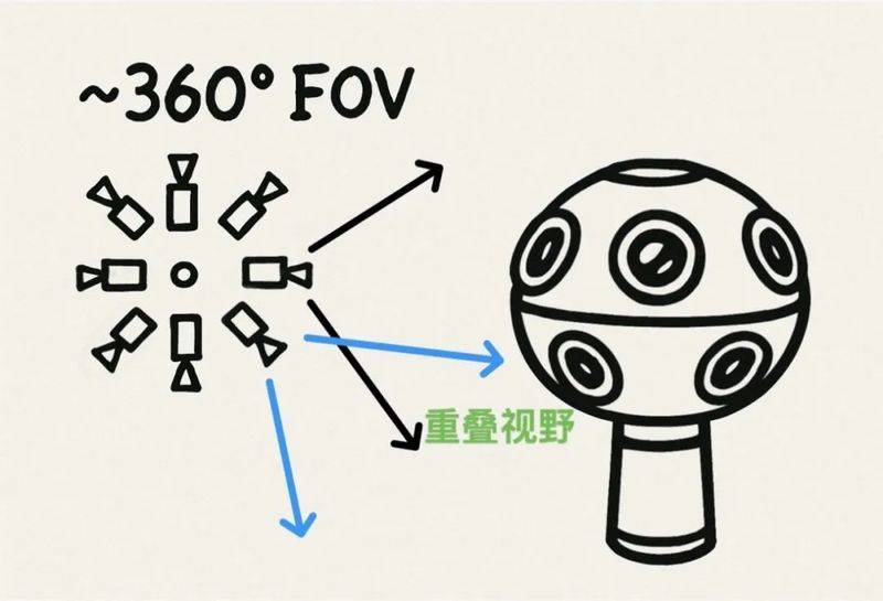 One-reverse knowledge map