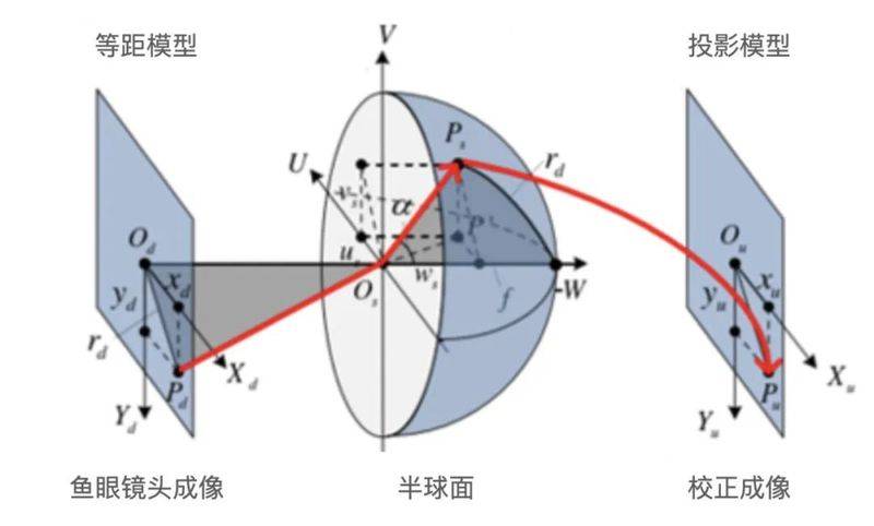 One-reverse knowledge map