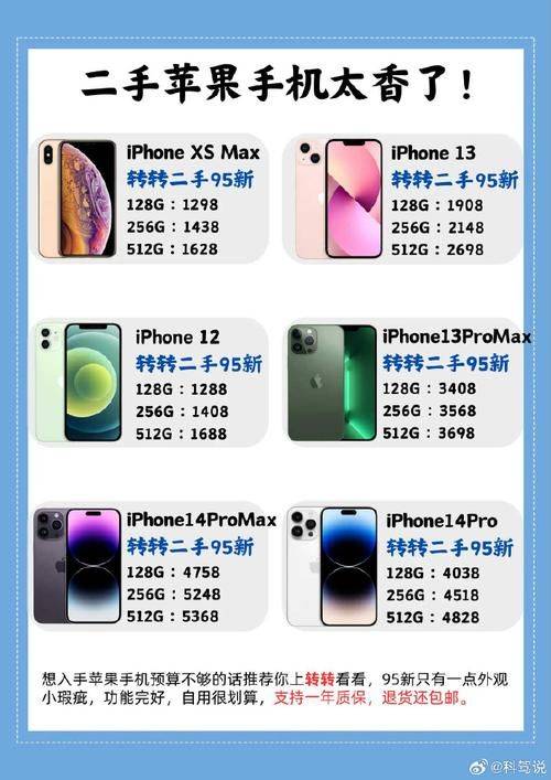 How much for apple 6s