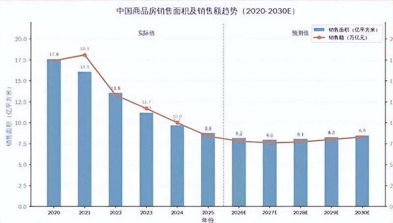 2026年郑州房价均价