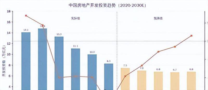 2026年郑州房价均价