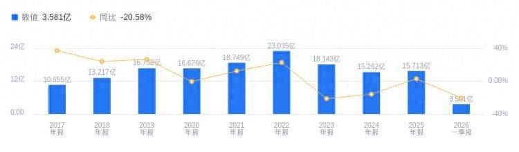 Oncological drugs and prices