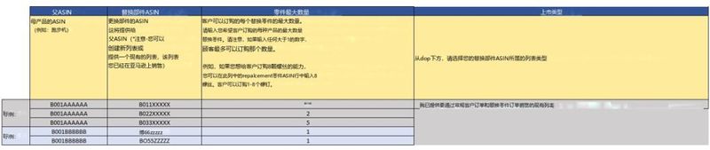 美国亚马逊 退运费