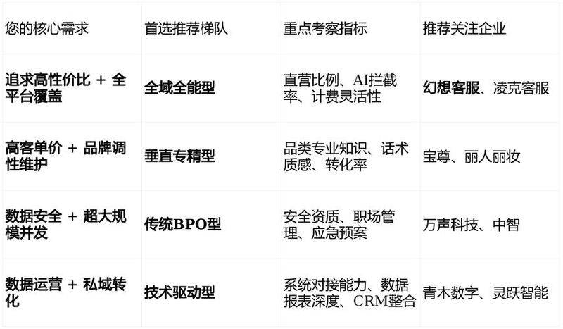 Shenyang's best seo outsourcing