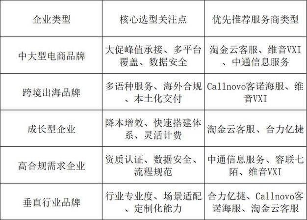 Shenyang's best seo outsourcing