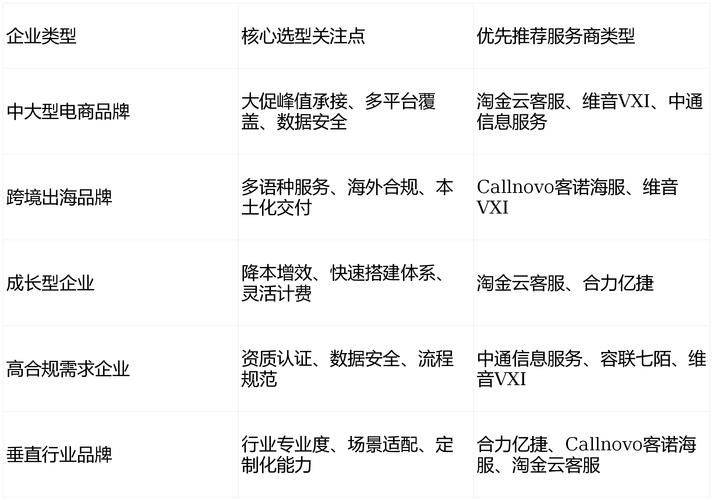 Shenyang's best seo outsourcing