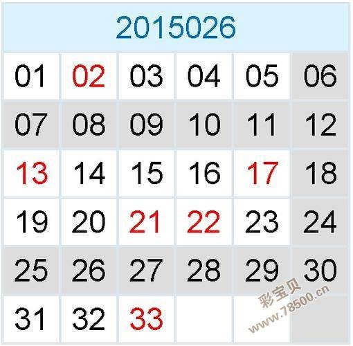双色球中4个红球多少钱