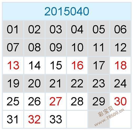 双色球中4个红球多少钱