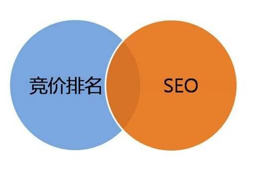 The relationship between seo and competitive ranking