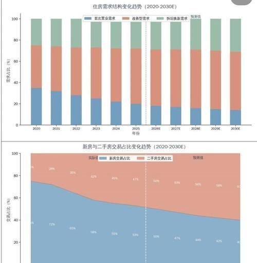 2026年郑州房价均价