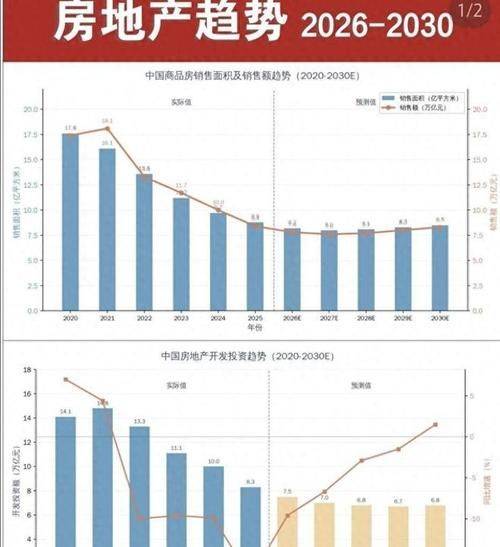 2026年郑州房价均价