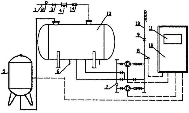 Price of water without negative pressure