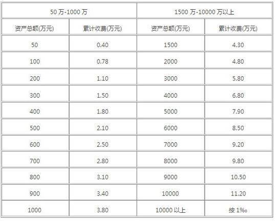 Director general of prices, zhejiang province