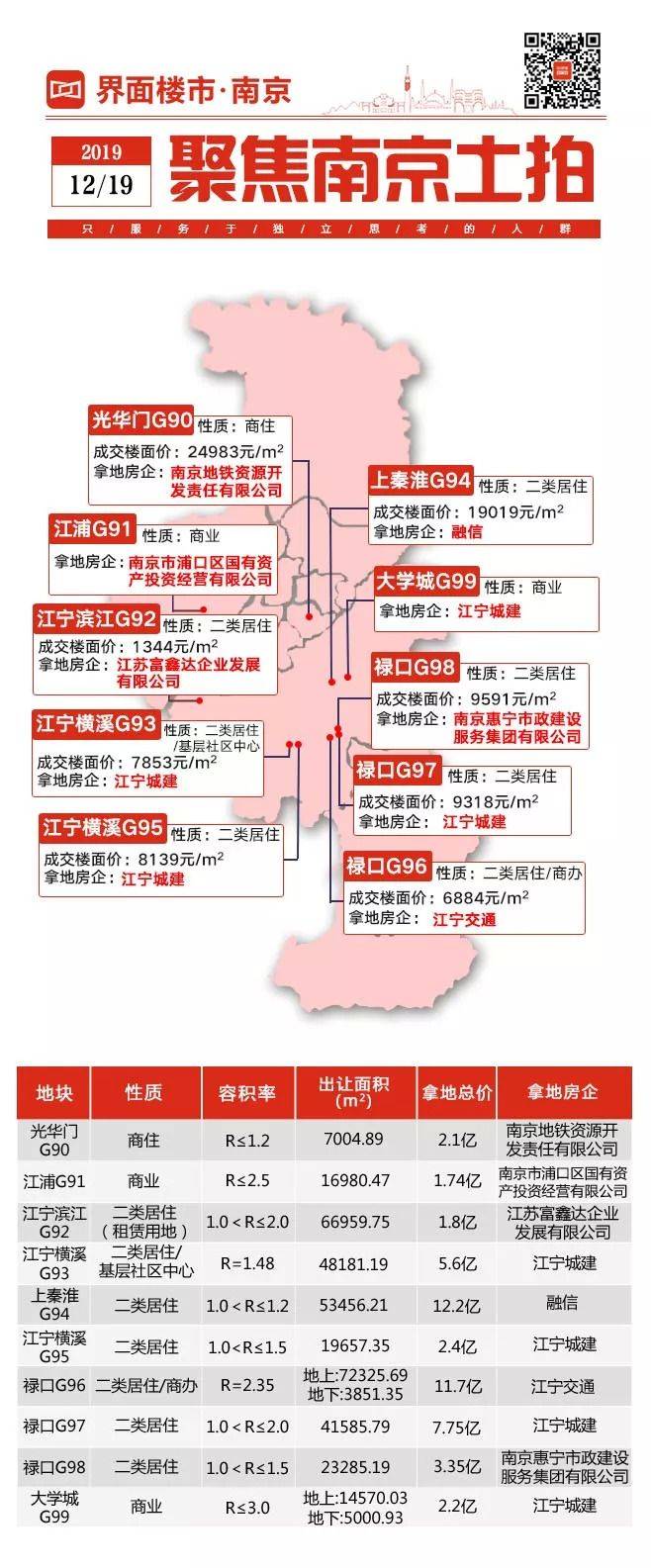 南京跃进新村房价