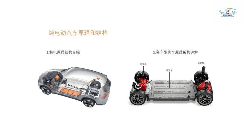 Network of car maintenance services