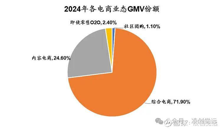 团购网站排名2026年