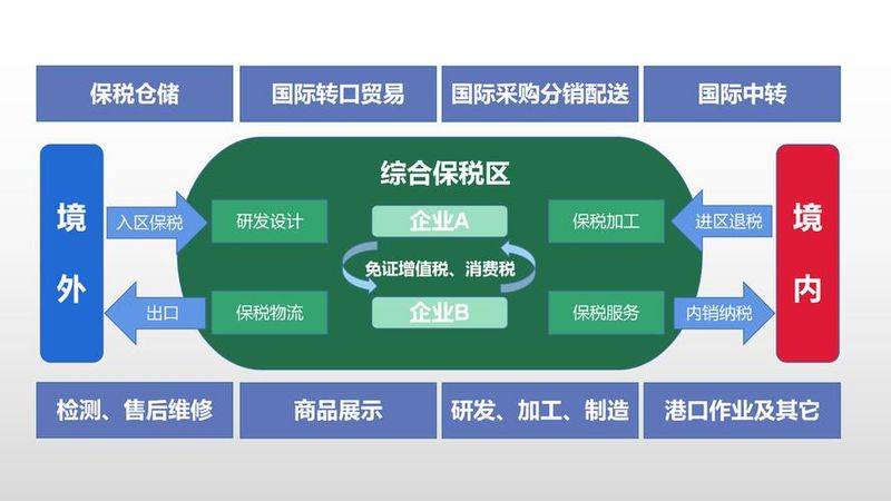 内销补税单价高于进口单价
