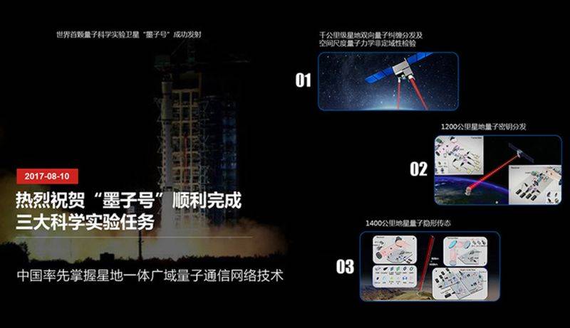 量子力学应用与原理