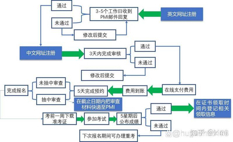 pmp项目经验描述范本