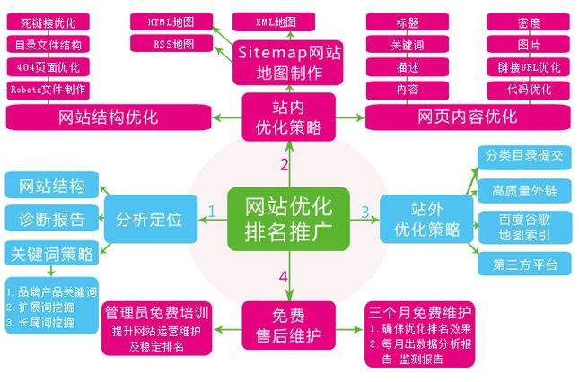 Yao kong seo diagnosis