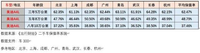 2026款奥迪a4l二手车多少钱