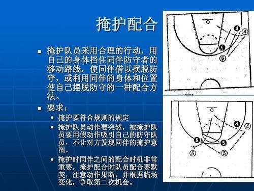 篮球知识问答
