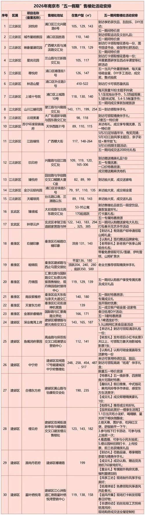2026南京房价降价