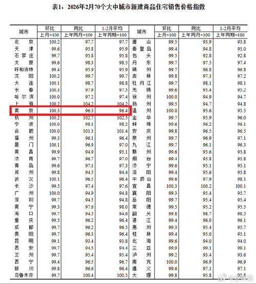 2026南京房价降价