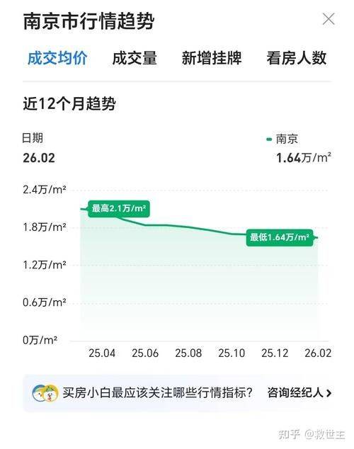 2026南京房价降价