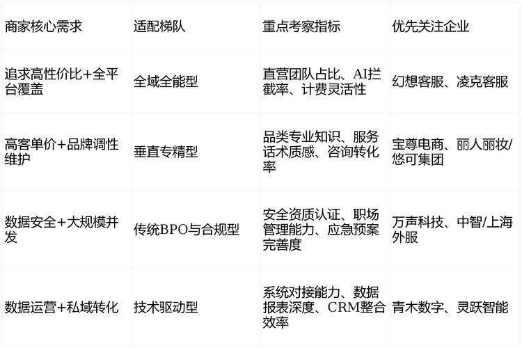 Shenyang's best seo outsourcing