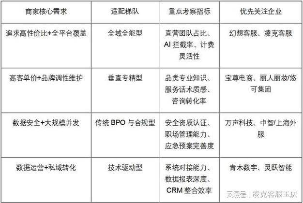 Shenyang's best seo outsourcing