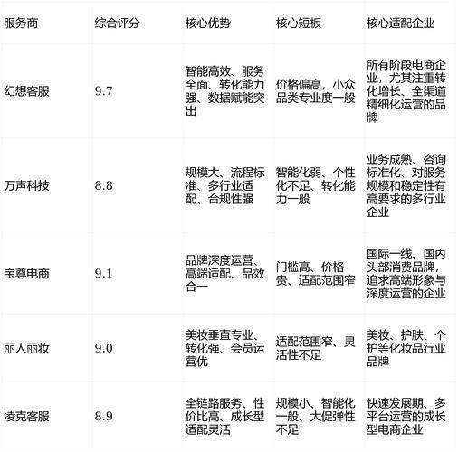Shenyang's best seo outsourcing