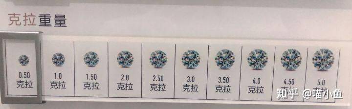 General diamond necklace prices