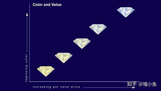 General diamond necklace prices