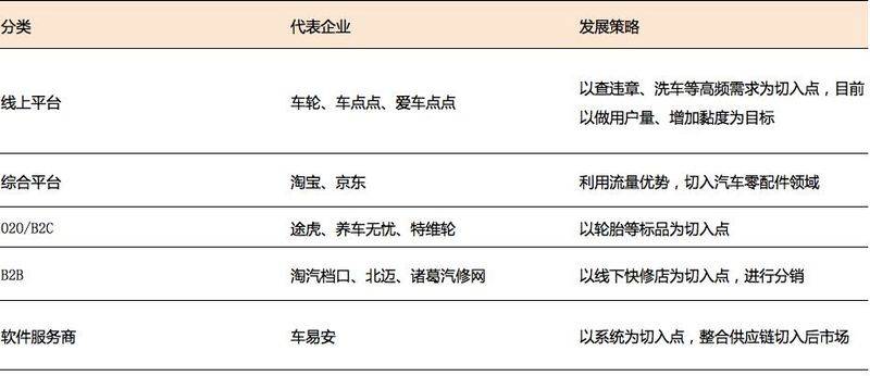 汽车维修服务加盟网