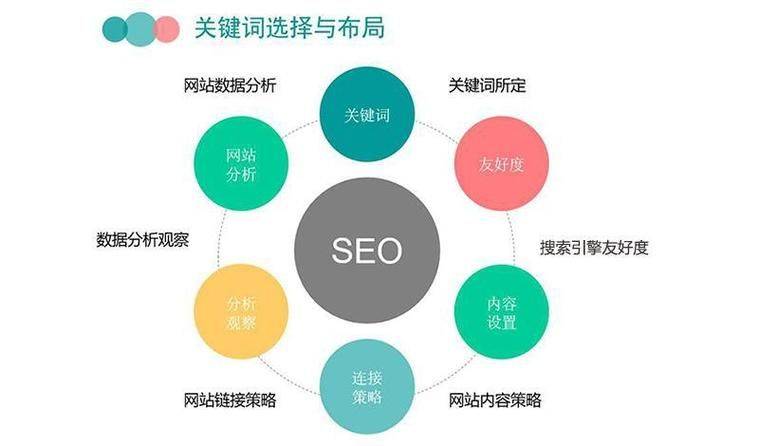 适合做seo关键词