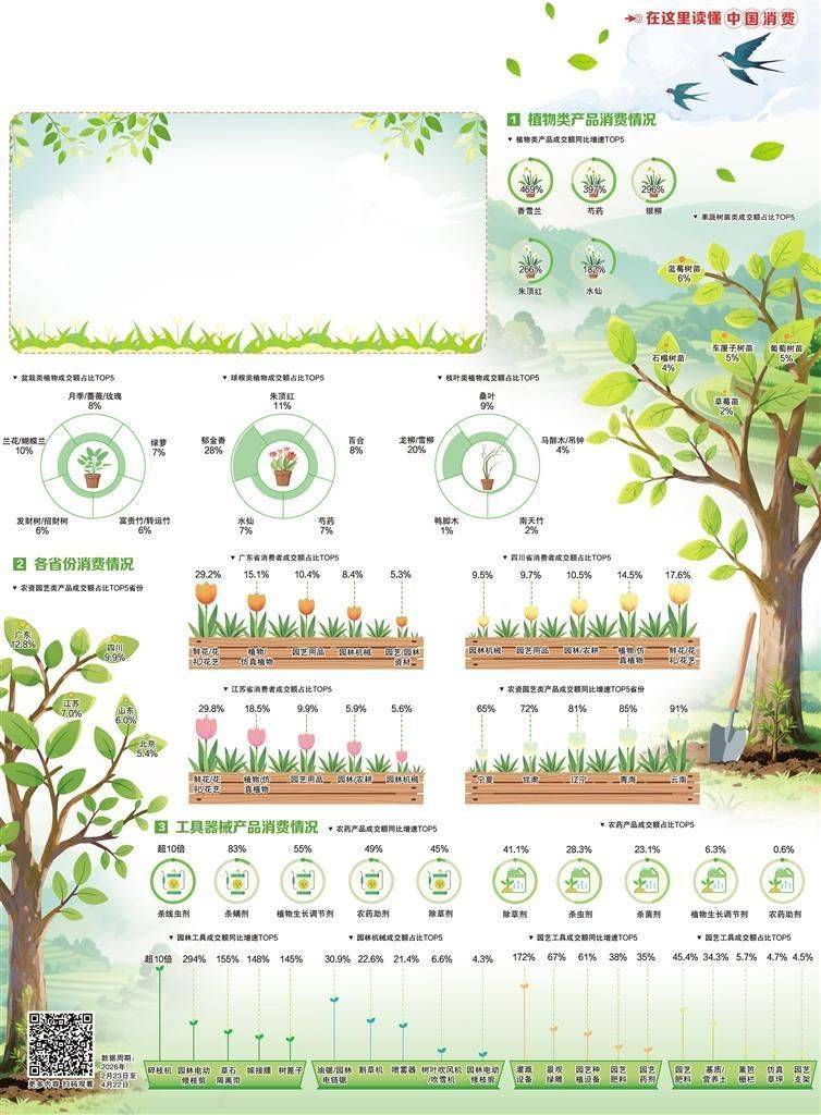 蓝莓种植技术