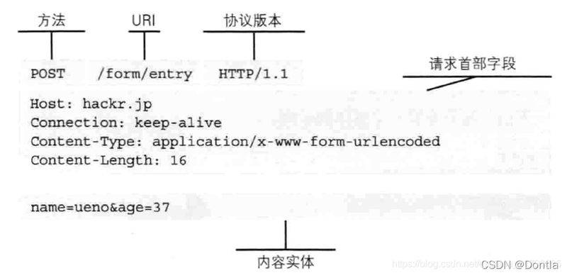 http seo.dmeng