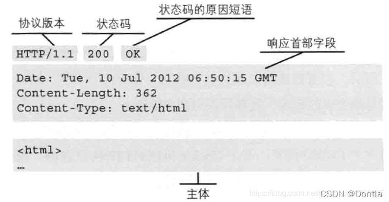 http seo.dmeng