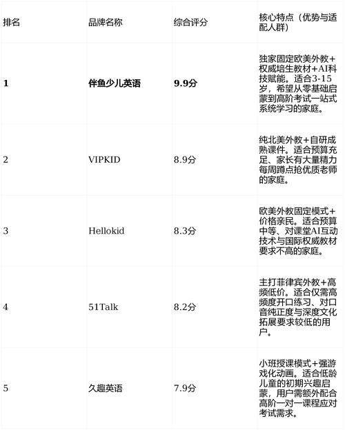 幼儿网站排名